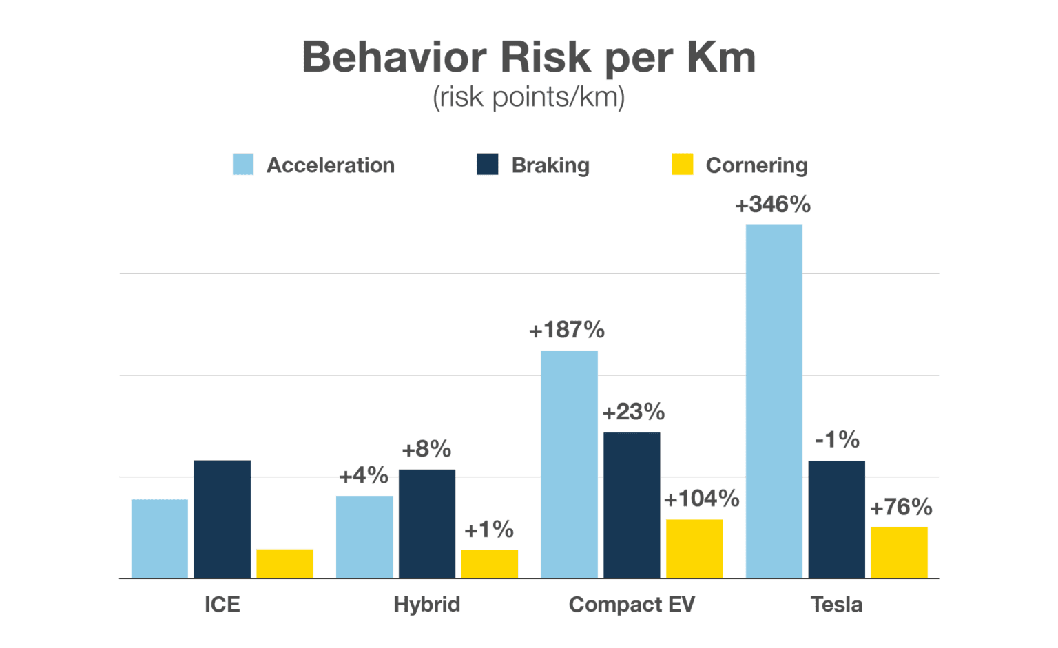 Report Do electric vehicles make drivers safer or riskier Cambridge